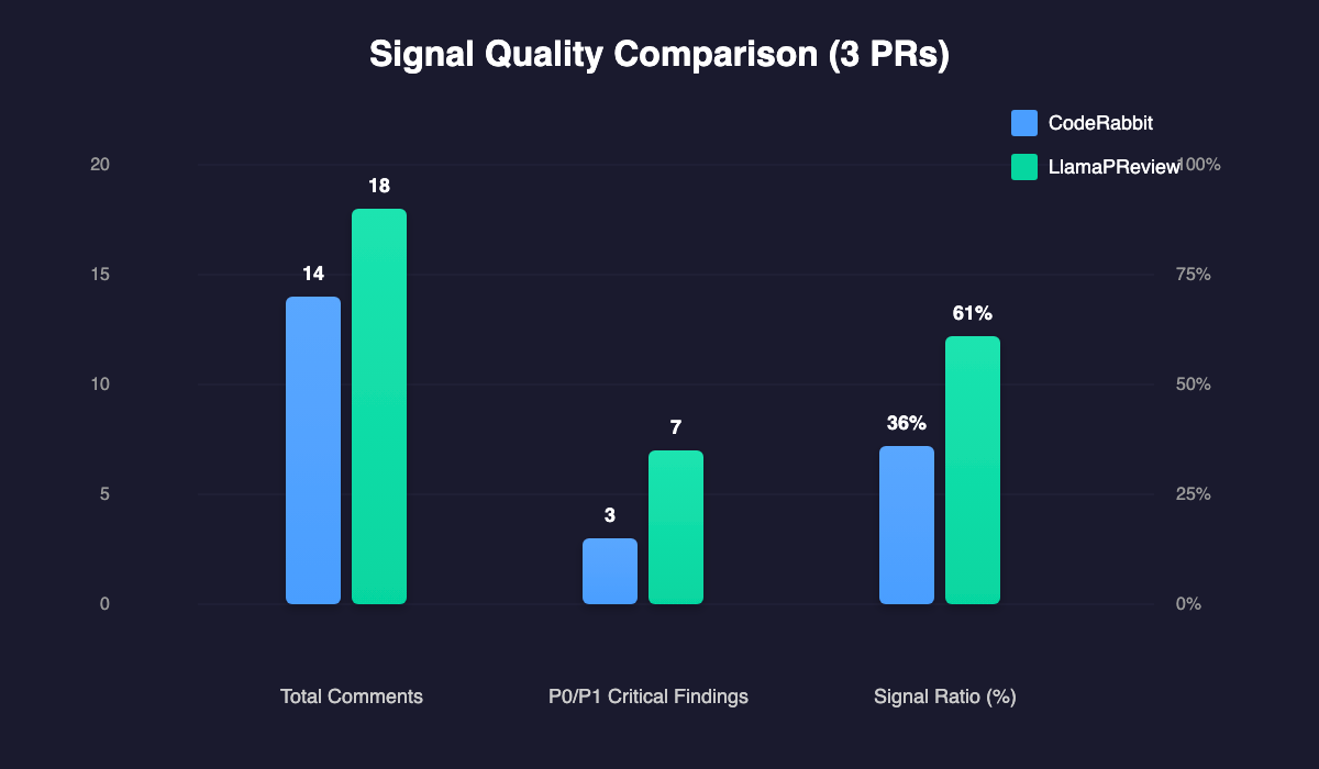 PR Case Study Comparison